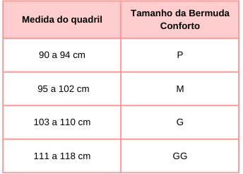 Guia de tamanhos da Bermuda Conforto. Medida do quadril: 90 a 94 cm: tamanho P, Medida do quadril: 95 a 102 cm: tamanho M, Medida do quadril: 103 a 110 cm: tamanho G, Medida do quadril: 111 a 118 cm: tamanho GG.